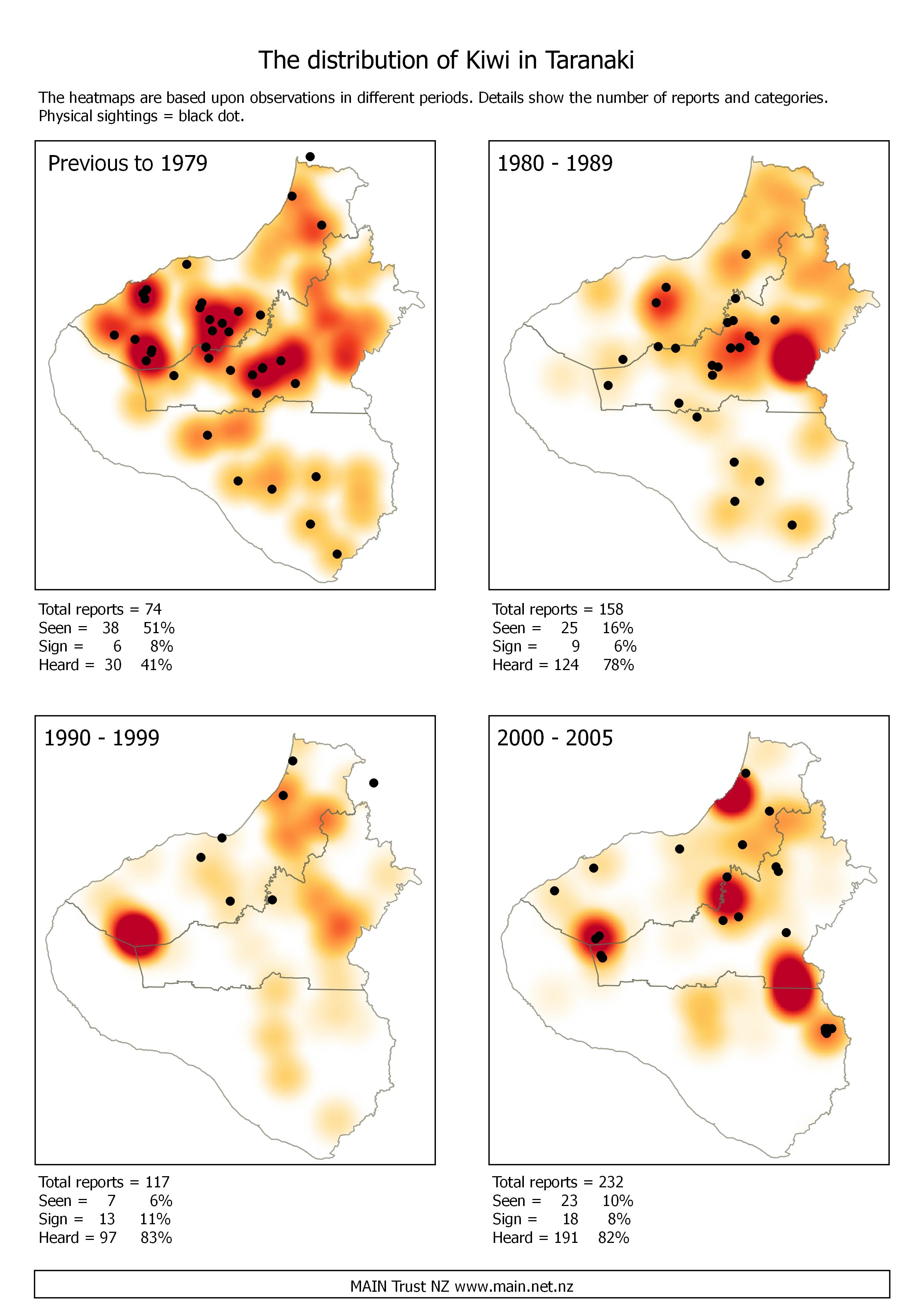 Heatmaps of Kiwi distribution